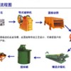 選礦設(shè)備價格/鉛鋅礦選礦設(shè)備/金礦選礦設(shè)備
