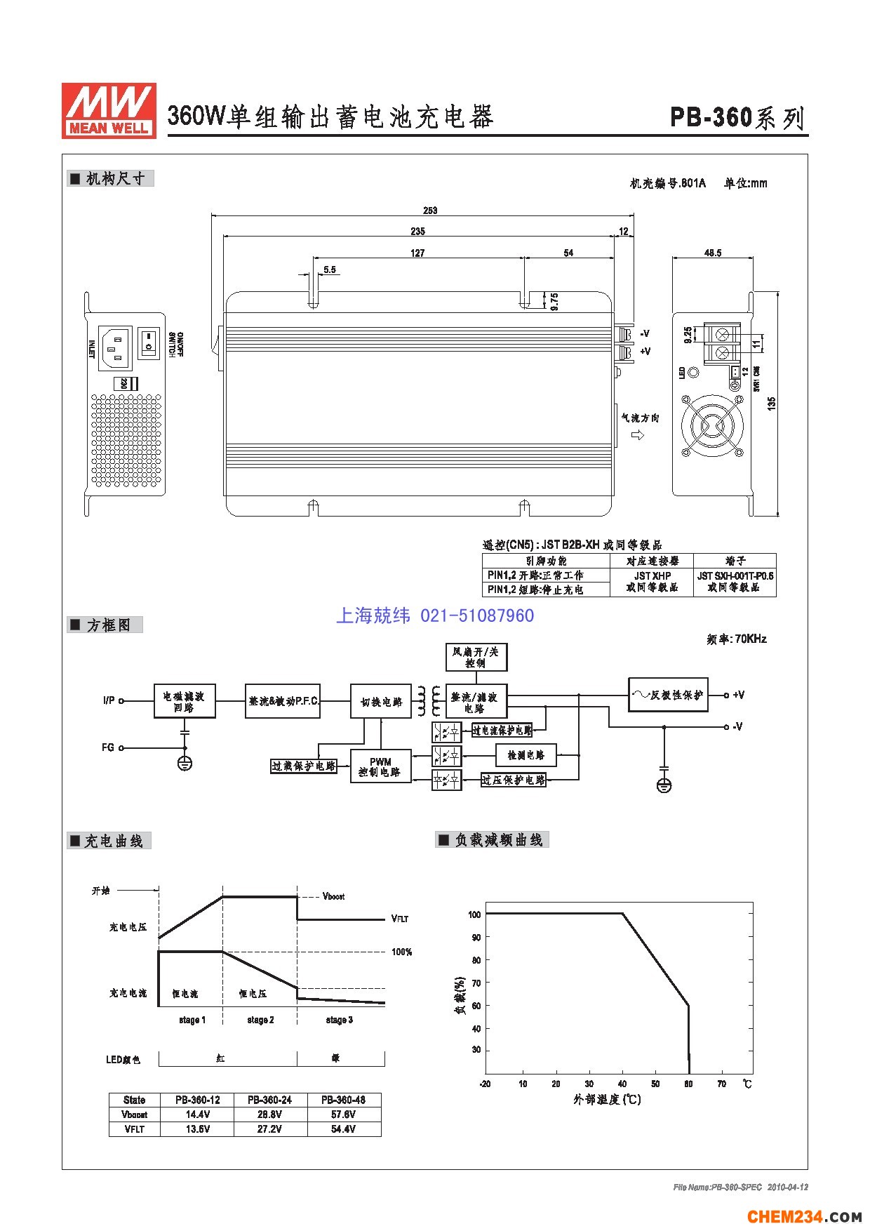 上海兢緯供應(yīng)專用電源電源系列PB-360詳細規(guī)格書