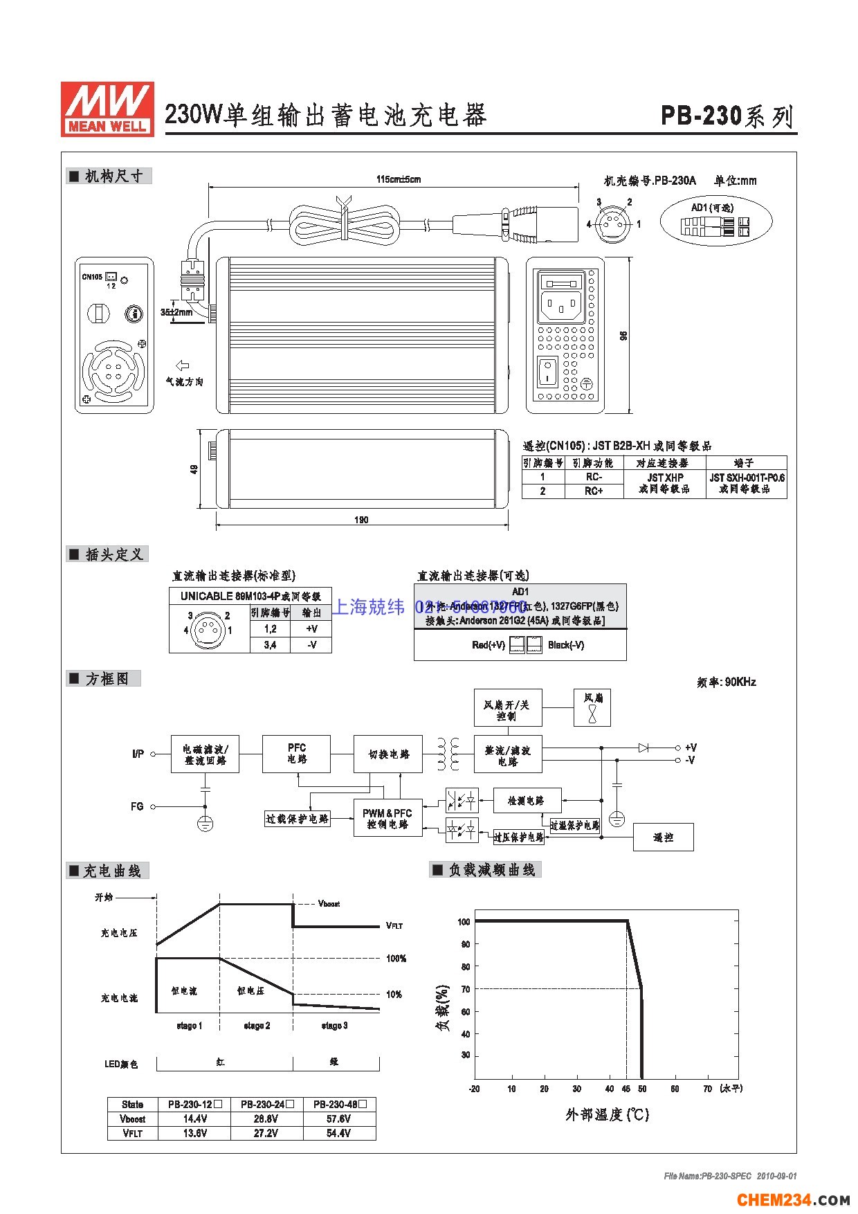 24v開關電源，12v開關電源，5v開關電源，明緯開關電源，開關電源批發