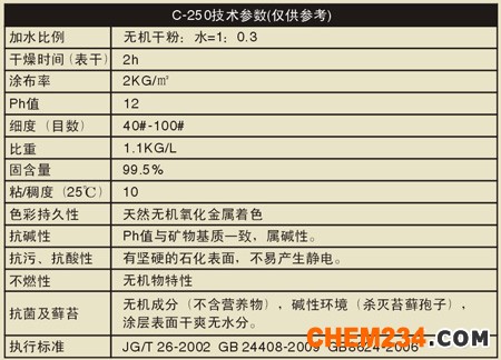 CTO無機(jī)涂料技術(shù)參數(shù)