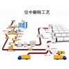 加氣混凝土設備，加氣混凝土設備機價格-恒星設備