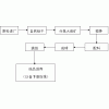 鞏義鉑思特銅鎳混合礦選礦方法，陶瓷過濾機(jī)應(yīng)用于浮選銅鎳精礦
