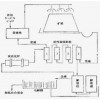 鞏義鉑思特金和銀礦石的堆浸處理方法，尾礦中金銀的綜合回收