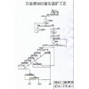 鞏義鉑思特復雜螢石礦浮選方法，大顆粒跳汰機選螢石礦